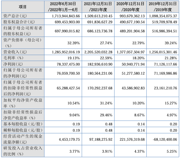 保荐项目上市当年即亏损，中信证券、国信证券被采取自律监管措施