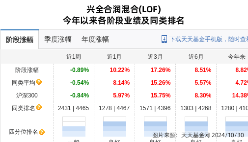 尚太科技大跌3.45%！兴证全球基金旗下2只基金持有