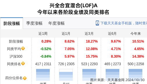 尚太科技大跌3.45%！兴证全球基金旗下2只基金持有
