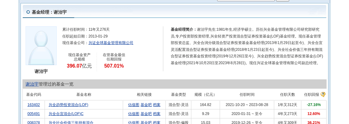 尚太科技大跌3.45%！兴证全球基金旗下2只基金持有