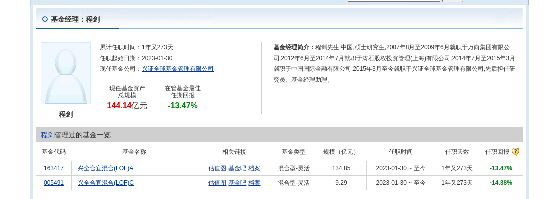尚太科技大跌3.45%！兴证全球基金旗下2只基金持有