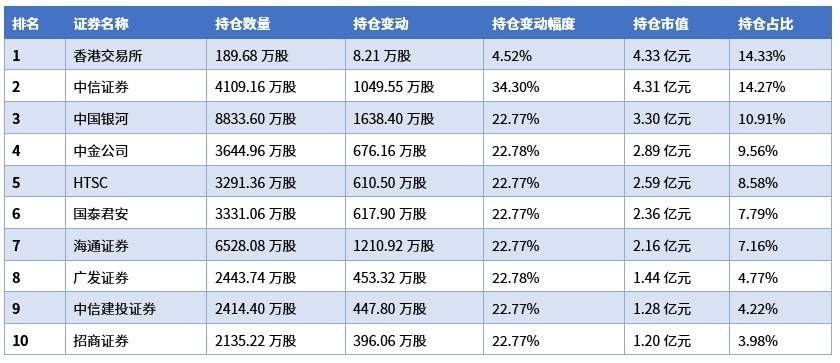 当下港股证券的价值在哪里？