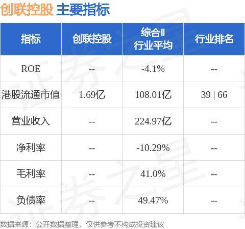 创联控股(02371.HK)附属瑞联取得第4类(就证券提供意见)及第9类(提供资产管理)的牌照提升