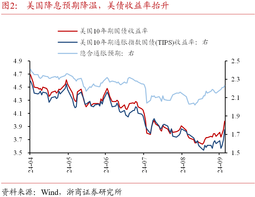 浙商证券：国庆假期全球大类资产表现：股市＞商品＞债市