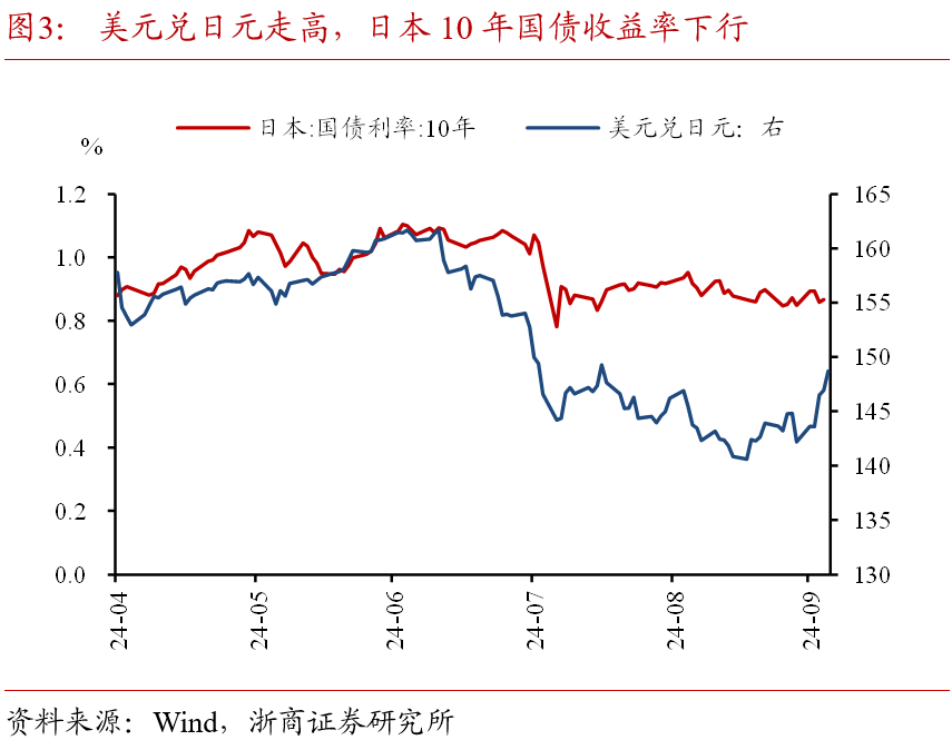 浙商证券：国庆假期全球大类资产表现：股市＞商品＞债市