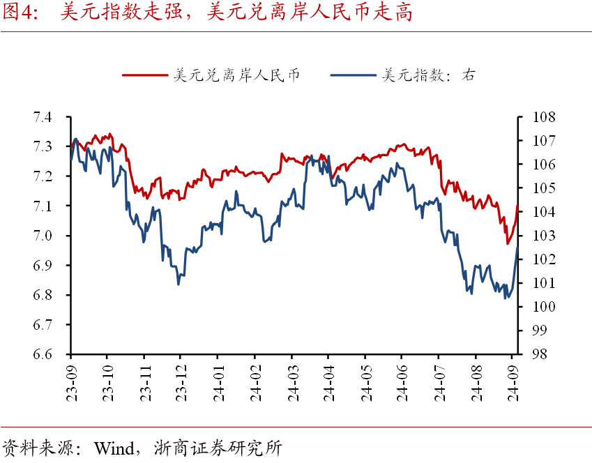 浙商证券：国庆假期全球大类资产表现：股市＞商品＞债市