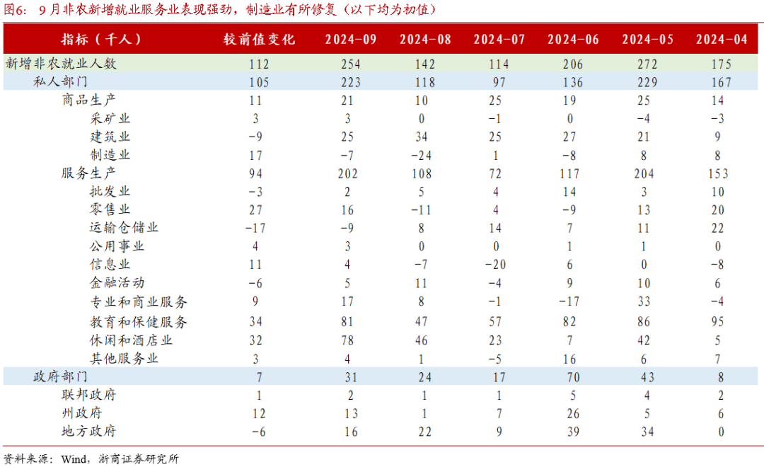浙商证券：国庆假期全球大类资产表现：股市＞商品＞债市