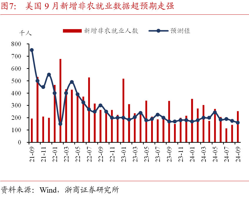 浙商证券：国庆假期全球大类资产表现：股市＞商品＞债市