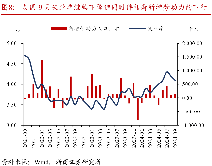 浙商证券：国庆假期全球大类资产表现：股市＞商品＞债市