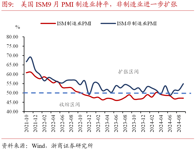 浙商证券：国庆假期全球大类资产表现：股市＞商品＞债市
