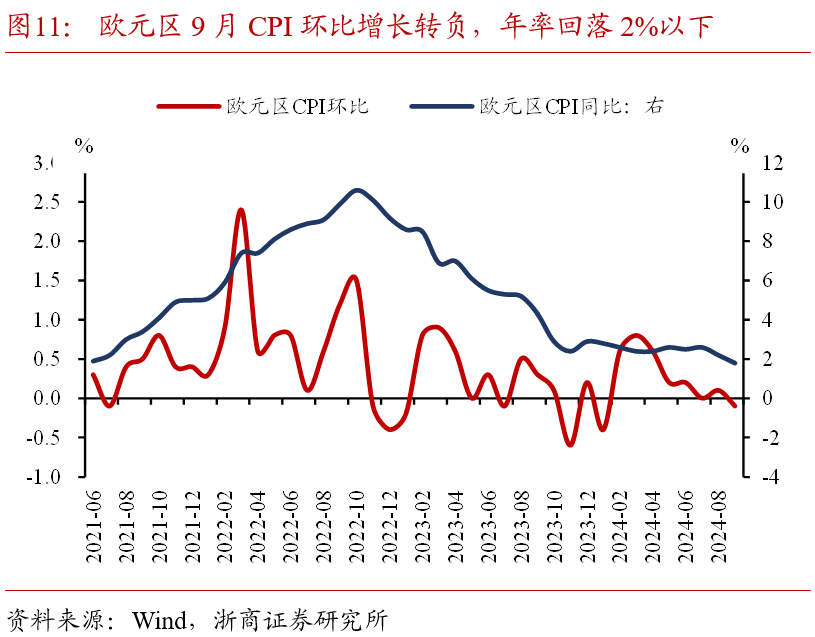 浙商证券：国庆假期全球大类资产表现：股市＞商品＞债市
