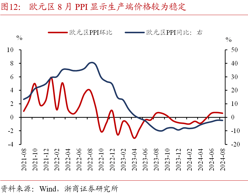浙商证券：国庆假期全球大类资产表现：股市＞商品＞债市