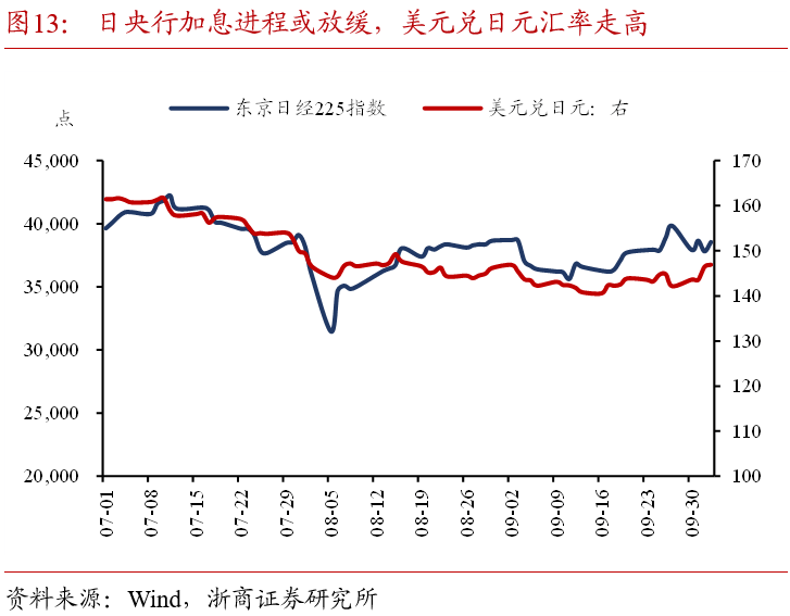 浙商证券：国庆假期全球大类资产表现：股市＞商品＞债市