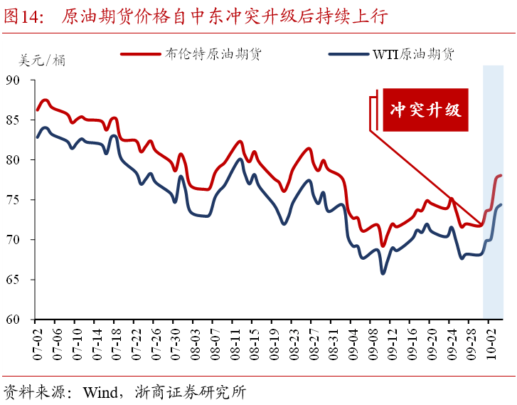 浙商证券：国庆假期全球大类资产表现：股市＞商品＞债市
