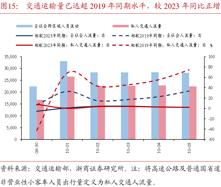 浙商证券：国庆假期全球大类资产表现：股市＞商品＞债市