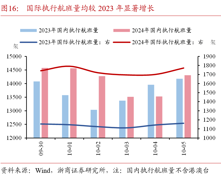 浙商证券：国庆假期全球大类资产表现：股市＞商品＞债市