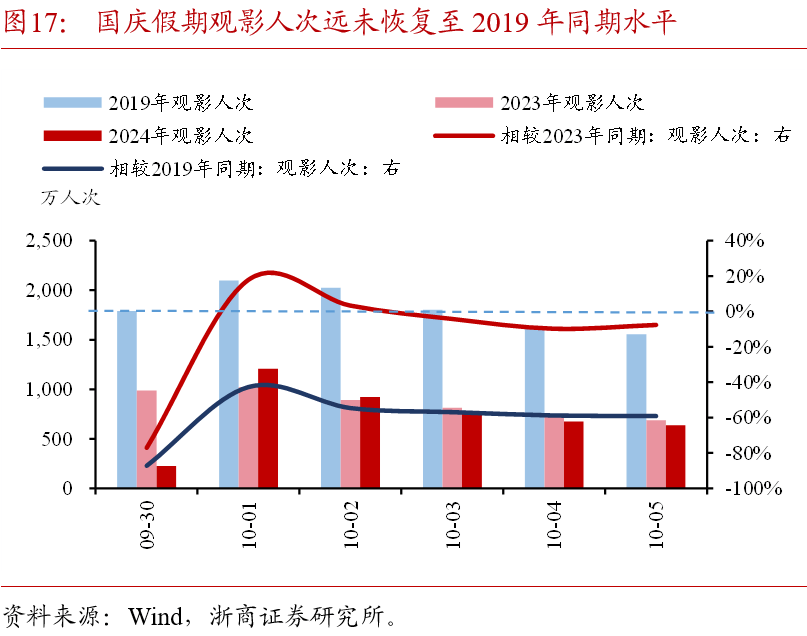 浙商证券：国庆假期全球大类资产表现：股市＞商品＞债市