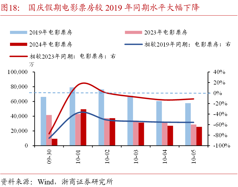 浙商证券：国庆假期全球大类资产表现：股市＞商品＞债市