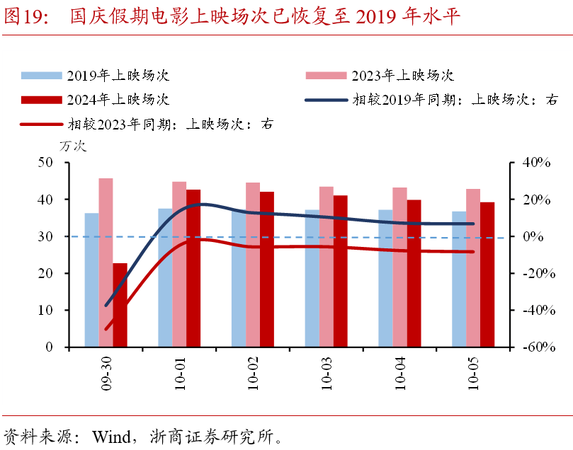 浙商证券：国庆假期全球大类资产表现：股市＞商品＞债市