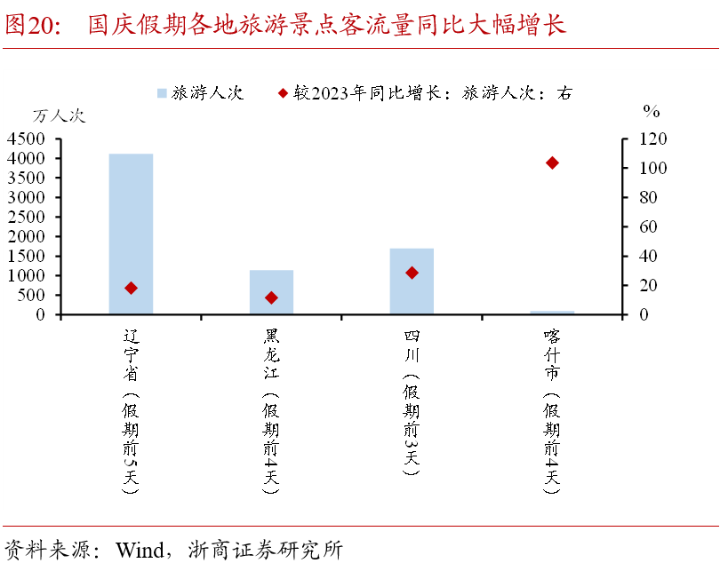 浙商证券：国庆假期全球大类资产表现：股市＞商品＞债市