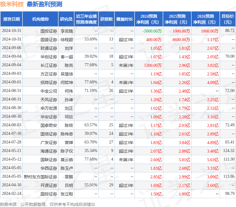天风证券：给予极米科技增持评级
