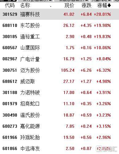 A股收评：北证50飙涨16%，芯片、军工、光伏大涨，证券、银行走弱
