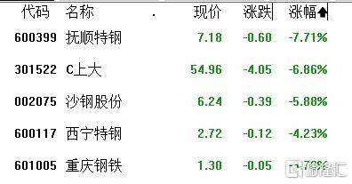 A股收评：北证50飙涨16%，芯片、军工、光伏大涨，证券、银行走弱