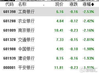 A股收评：北证50飙涨16%，芯片、军工、光伏大涨，证券、银行走弱