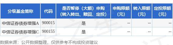 公告速递：中信证券资产管理有限公司中信证券债券增强基金暂停申购