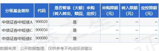 公告速递：中信证券资产管理有限公司中信证券中短债基金暂停申购