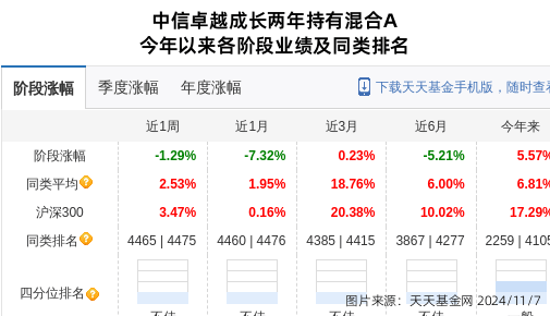 华康股份大跌5.53%！中信证券资产管理旗下1只基金持有