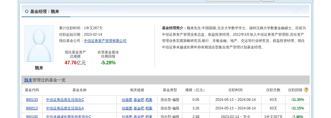华康股份大跌5.53%！中信证券资产管理旗下1只基金持有