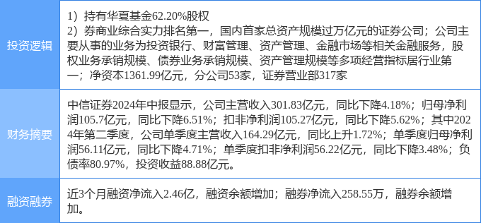 10月1日中信证券涨停分析：券商，参股基金，大金融概念热股