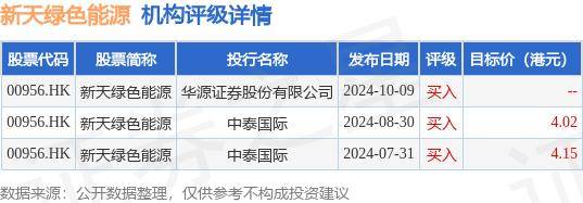 新天绿色能源(00956.HK)：扬州冀建投一期基金已在中国证券投资基金业协会完成备案手续