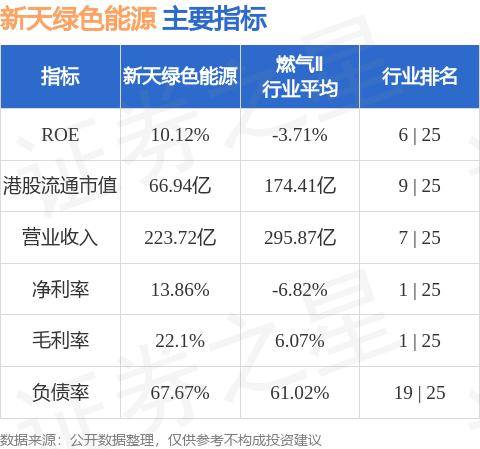 新天绿色能源(00956.HK)：扬州冀建投一期基金已在中国证券投资基金业协会完成备案手续