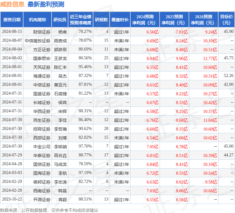 威胜信息：9月13日接受机构调研，湖南省基金业协会、德邦基金等多家机构参与