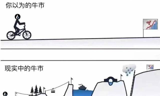 国常会出重拳，大基金减持引发光伏协会强烈反应！