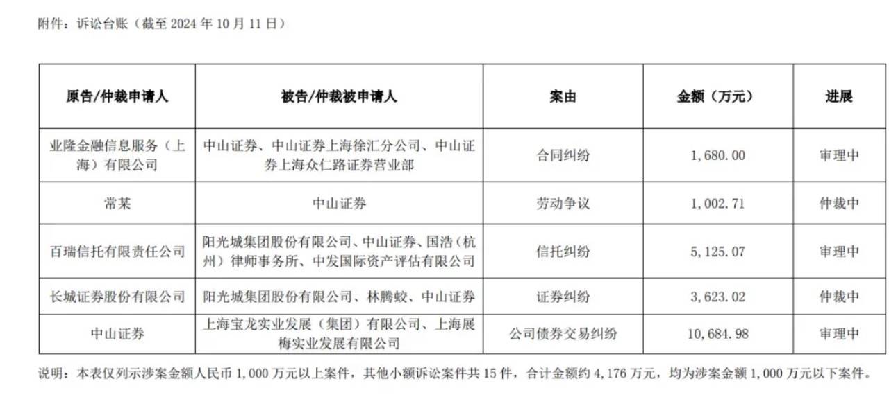 员工“讨薪”千万，中山证券遭仲裁，业绩回暖却陷诉讼泥潭
