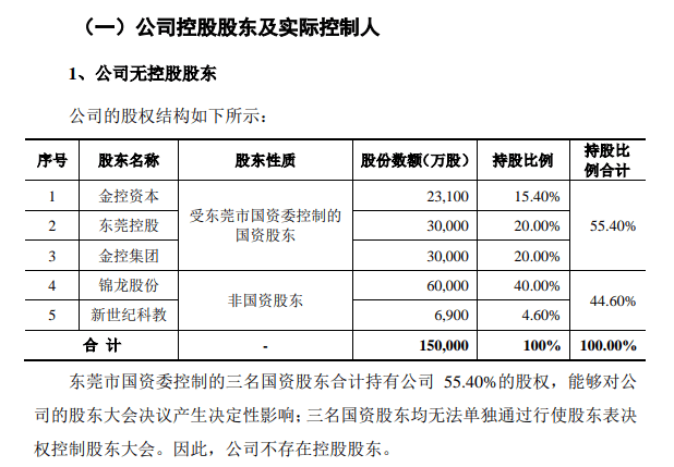 锦龙股份预挂牌转让中山证券股权，曾被问询会否触及退市风险警示