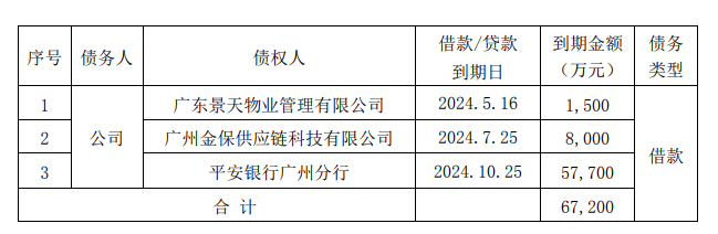 锦龙股份预挂牌转让中山证券股权，曾被问询会否触及退市风险警示