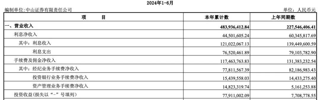 中山证券卷入5起超千万诉讼，67.78%的股份还能顺利转让吗？