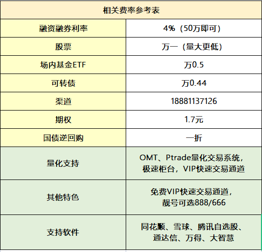 有证券公司支持QMT量化吗？QMT开通流程是怎样的？
