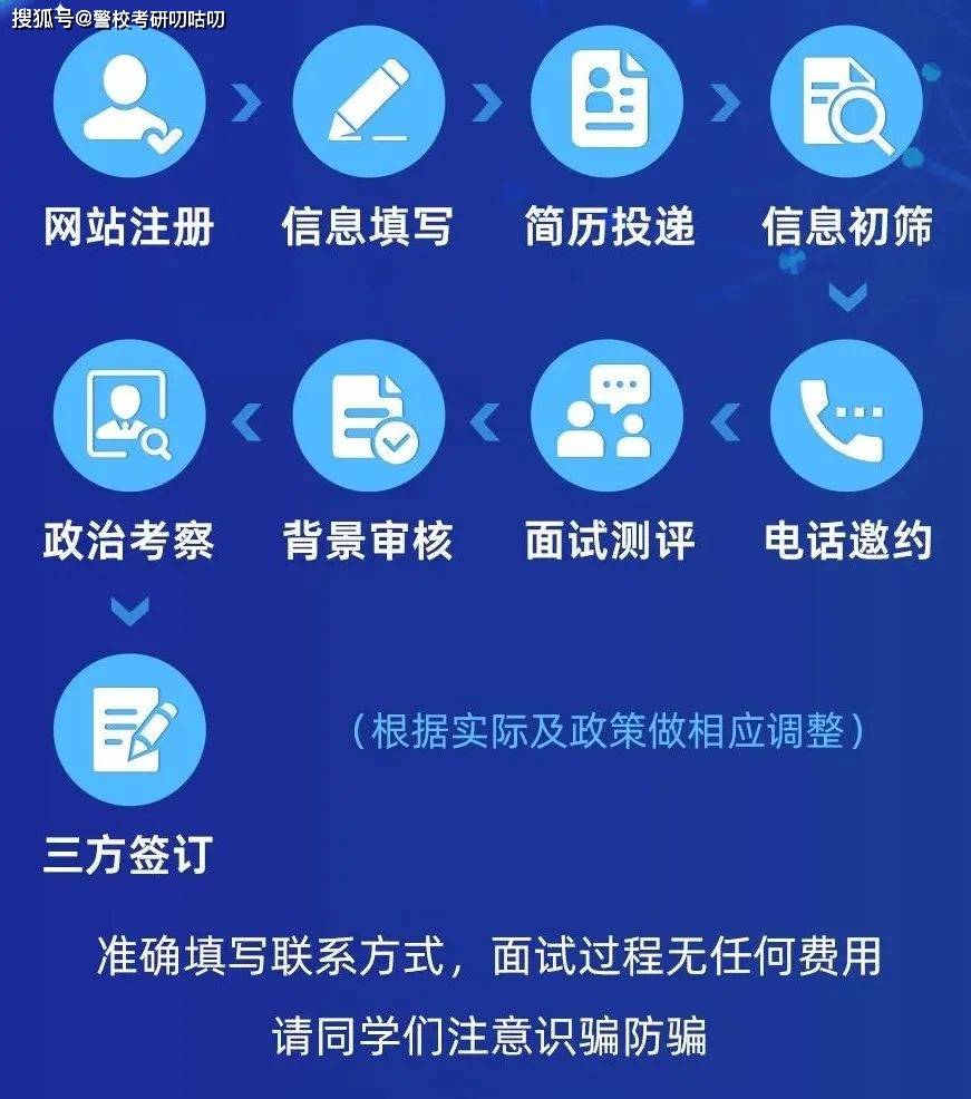 2025年公安部第三研究所招聘，研究生天下了...