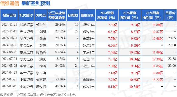 中邮证券：给予信维通信买入评级