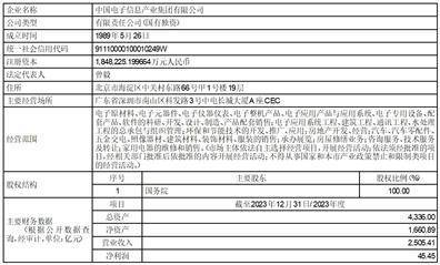 证券代码：688702 证券简称：盛科通信 公告编号：2024-035