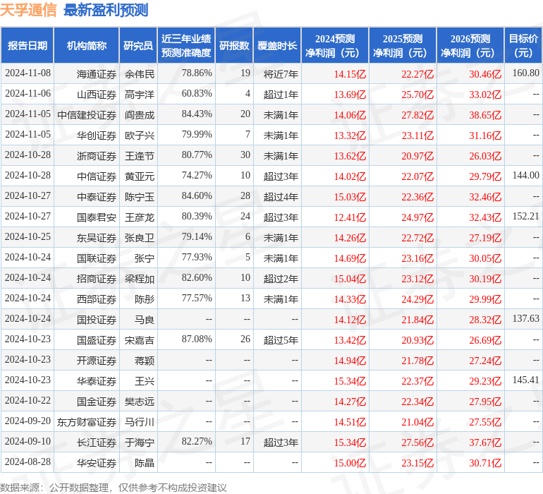 华龙证券：给予天孚通信买入评级