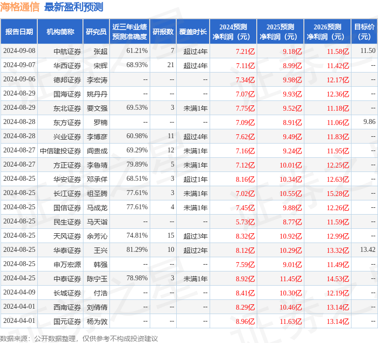 东吴证券：给予海格通信买入评级