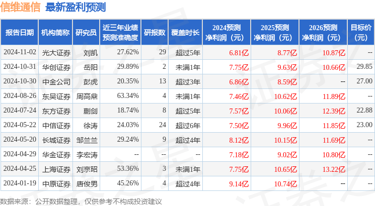 上海证券：给予信维通信买入评级