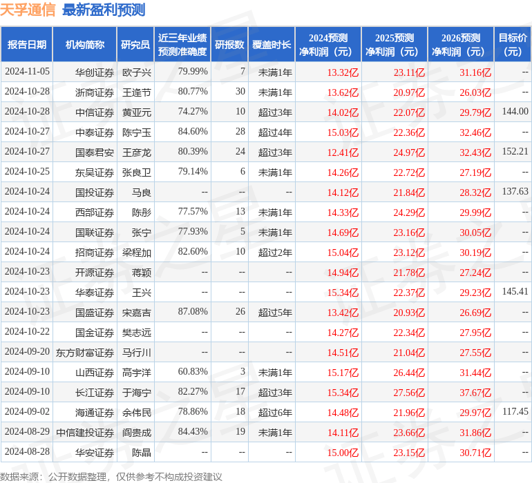 山西证券：给予天孚通信买入评级