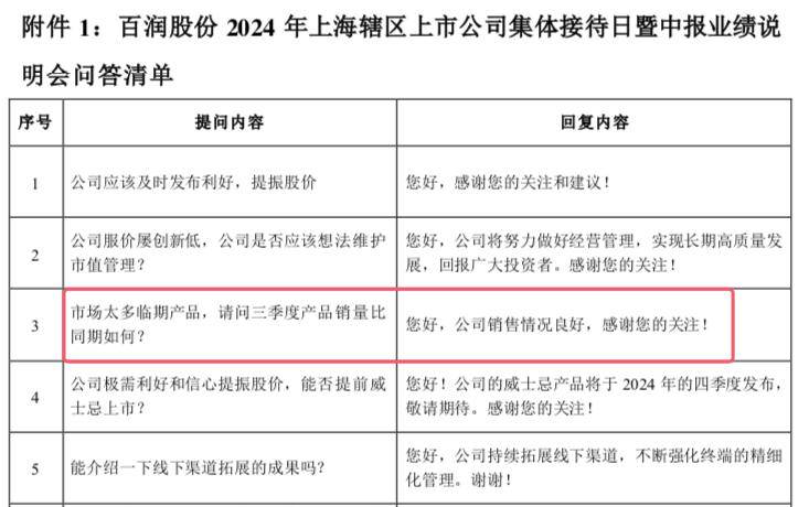 百润股份董秘王晨上任7天参与业绩会，由中天国富证券业务董事跳槽而来